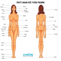 Female Body Parts